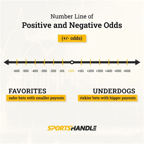 what does negative and positive mean in betting